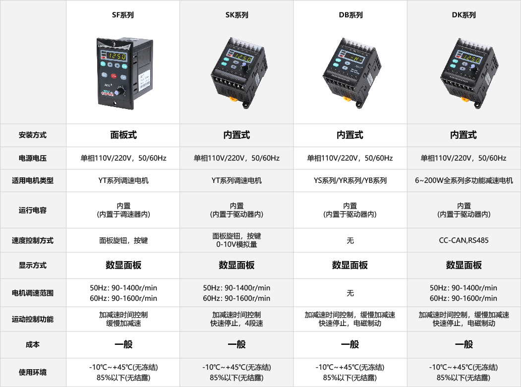 DK內置式通訊型驅動器